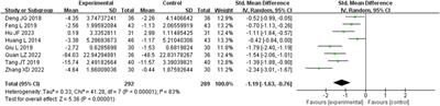 Use of bailing capsules (cordyceps sinensis) in the treatment of chronic kidney disease: a meta-analysis and network pharmacology